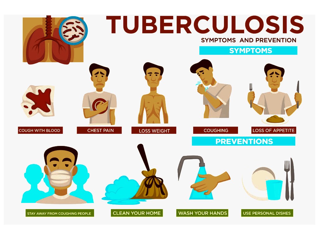 Sejarah Awal Hari Tuberculosis Sedunia