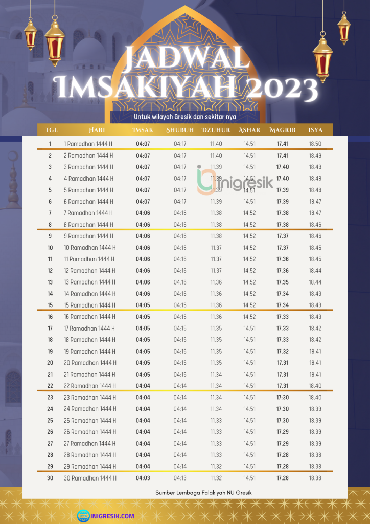 Jadwal Imsakiyah Kabupaten Gresik Ramadhan 2023 Versi Lembaga Falakiyah NU Gresik