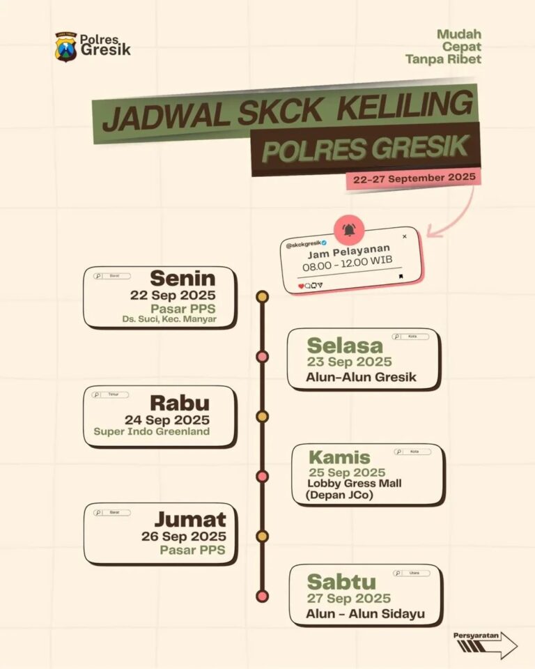 Layanan SIM dan SKCK Keliling Gresik 22–27 September 2025, Mudah Cepat Tanpa Ribet