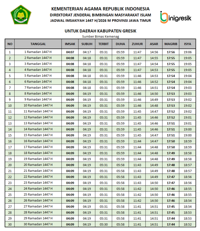 Jadwal Imsakiyah Kabupaten Gresik Ramadhan 1447 H 2026 M Lengkap dan Resmi Kemenag